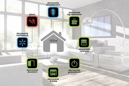 F&Home Radio Sterowanie systemem